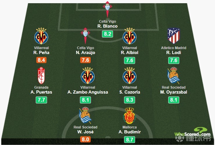 关于里昂碾压巴黎,奥亚尔萨瓦尔扛起全队的信息 关于里昂碾压巴黎,奥亚尔萨瓦尔扛起全队的信息